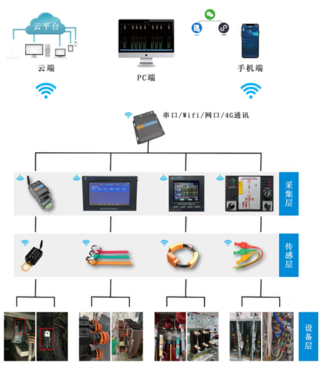 YT2800型無(wú)線測(cè)溫系統(tǒng)